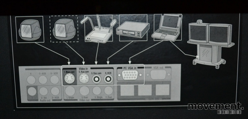 Solgt!Videokonferanse-utstyr: Tandberg - 5 / 10